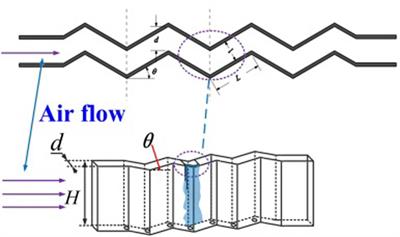 Study on the Breakdown Mechanism of Water Film on Corrugated Plate Wall Under the Horizontal Shear of Airflow: A Short Communication